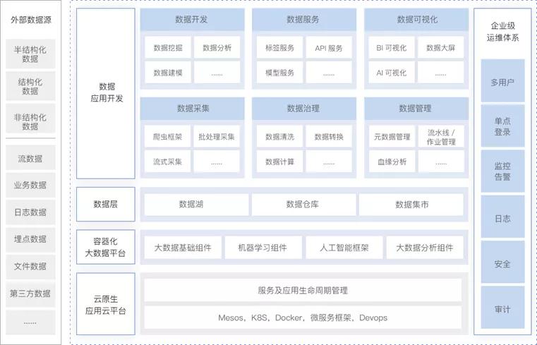 数字化创变,数字化创变思考