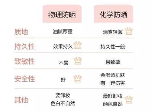 男士护肤小妙招不脱妆,男士护肤防晒推荐