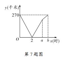 数学一次函数中考题讲解,一次函数的实际应用选择方案视频