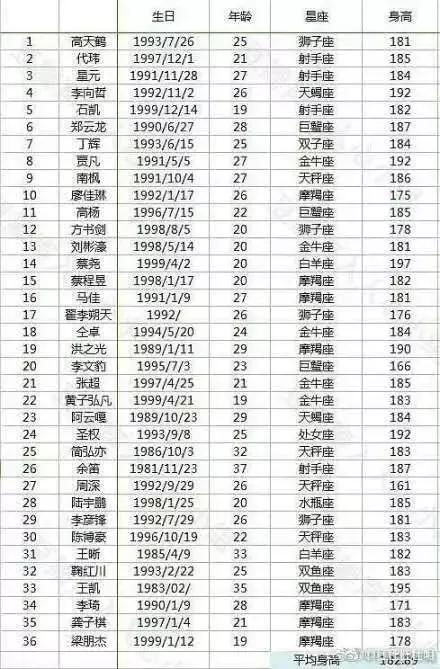 收官之战汹涌而至,收官跑量突破200