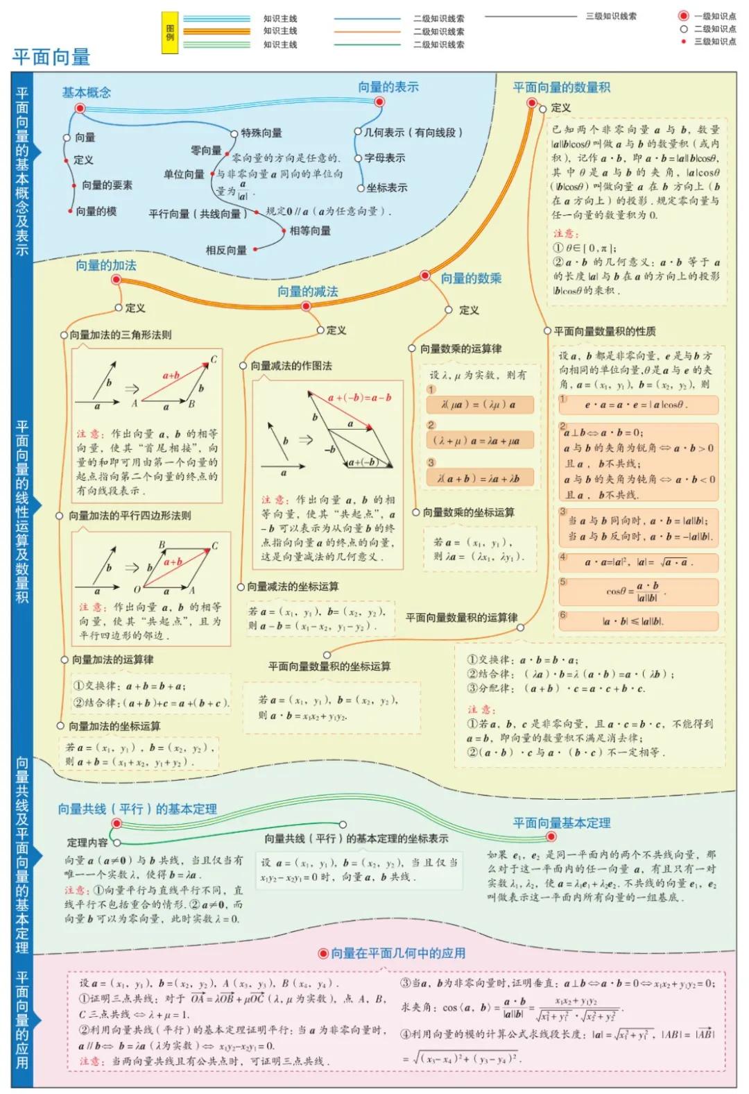 思维导图简单漂亮画法数学高二,曲洲老师画数学思维导图