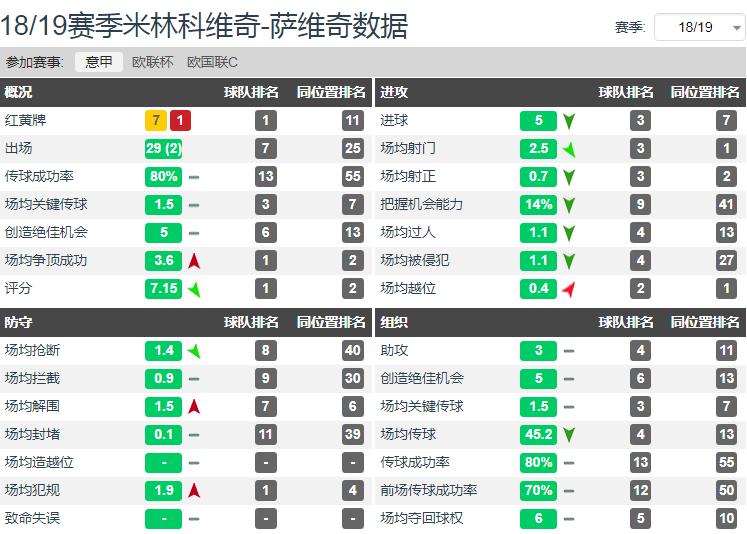 顶级中场米林科维奇,米林科维奇尤文