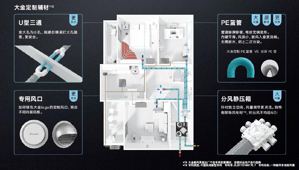 大金奢悦新风,大金新风奢悦系列讲解