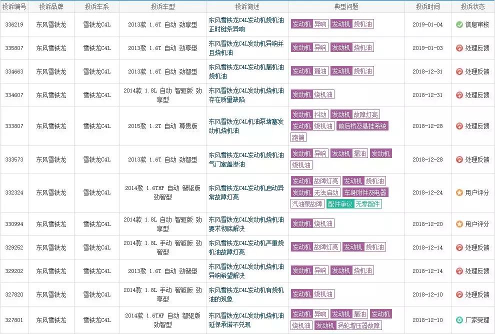 东风雪铁龙云逸c5参数,东风雪铁龙云逸使用说明书
