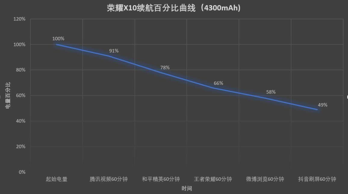 入门级5g手机推荐荣耀x10,荣耀x10是5g手机价格为什么这样低
