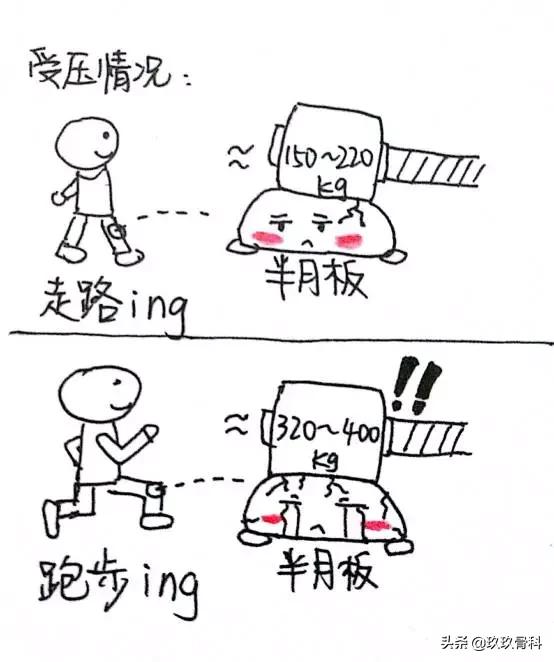 画说小哥哥膝盖疼是怎么回事？