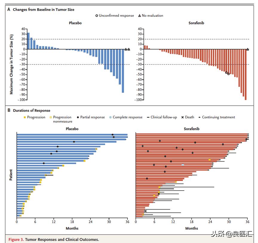 关注罕见肿瘤:索拉非尼治疗难治性硬纤维瘤,疗效喜人