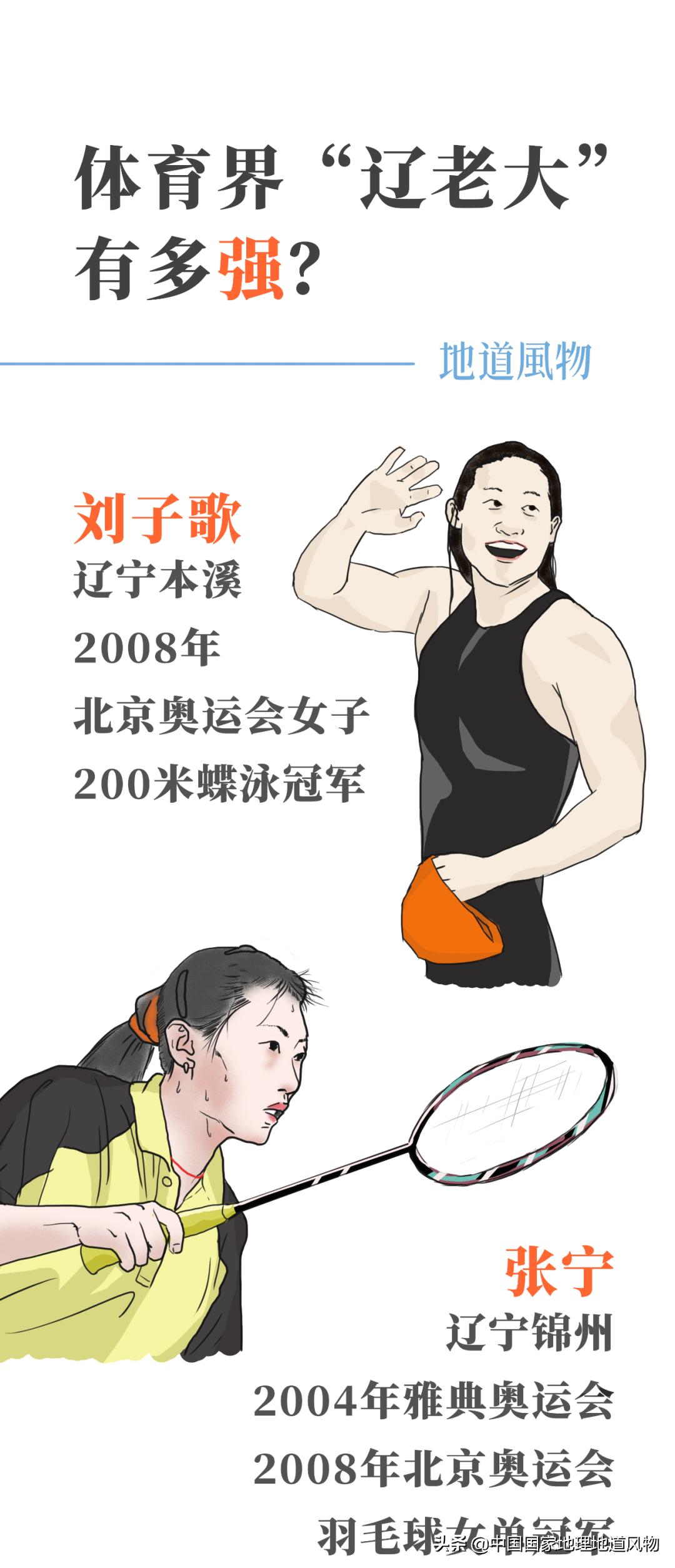 辽宁东北位置,东北的门户图片