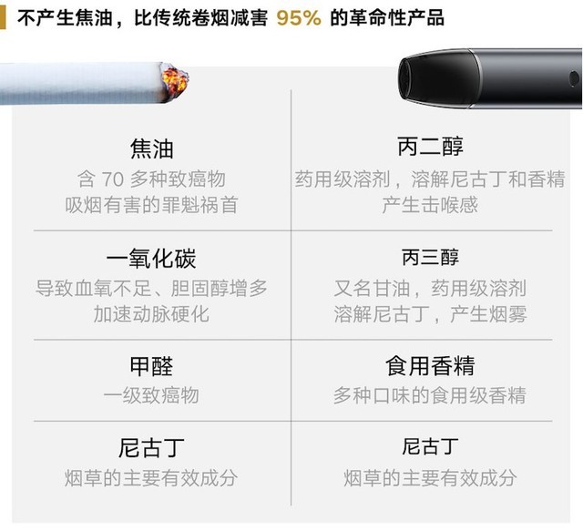 20年烟民的老尴尬竟然让锤子FLOW*子烟电**给治了