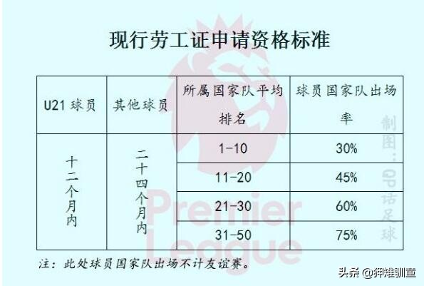 曼城搞不定的英国劳工证，维拉一句球队史上转会费最贵之一搞定