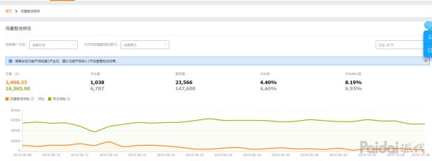 天猫淘宝新手直通车教程,淘宝天猫新手直通车入门技巧