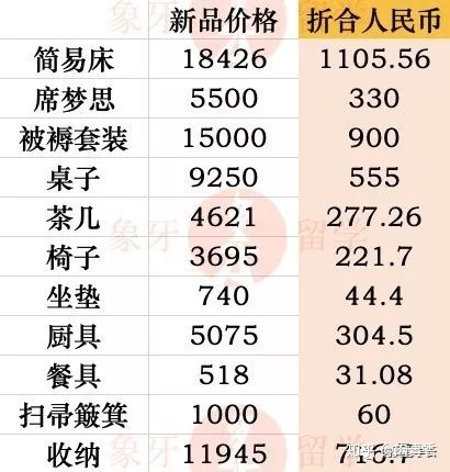 日本留学的全部花销,日本留学费用清单及注意事项