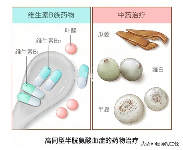 高血压吃了叶酸会怎么样,高血压服用叶酸和维生素b12行吗