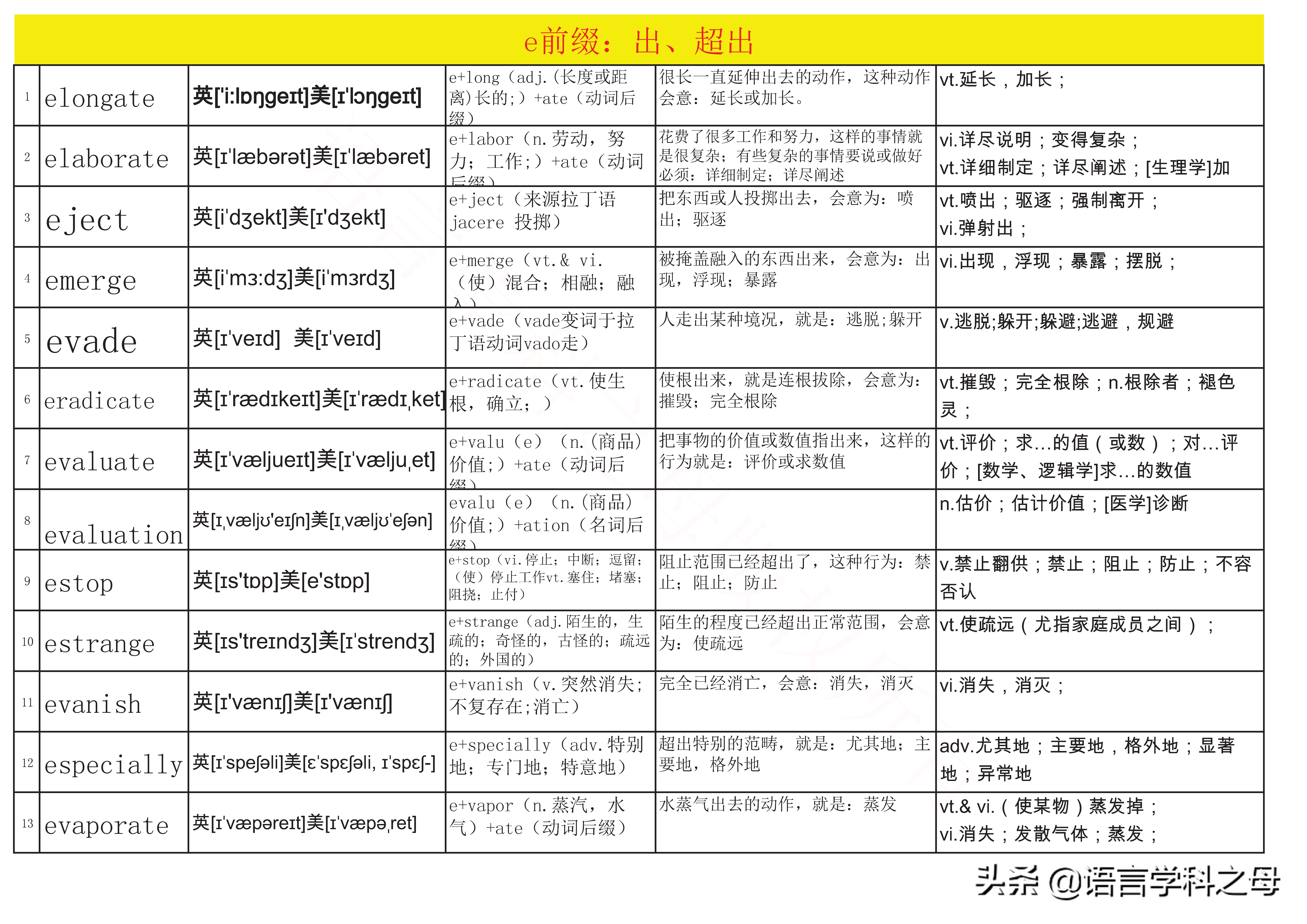 e字母读作什么,e字母单独怎么读