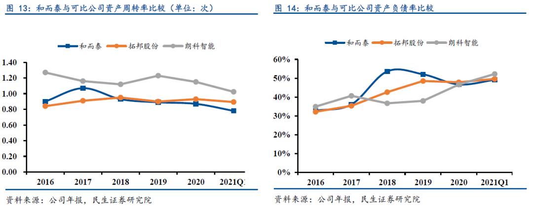 两年涨10倍的公司有哪些,2年涨幅最大的股票