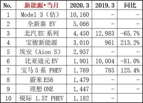 “都试驾了还不下定！”特斯拉在中国是怎样被神化的？