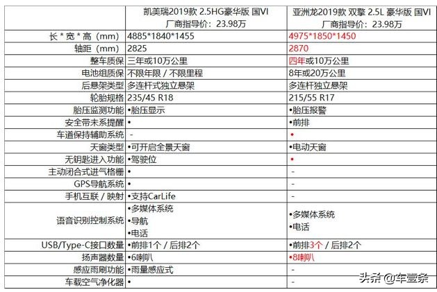 亚洲龙真实成交价4万,亚洲龙降价风波