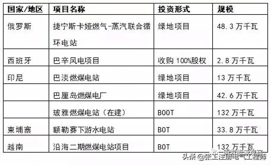华能电力央企,华能集团央企