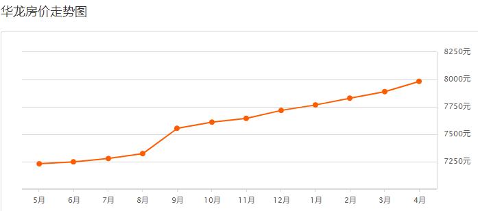 濮阳滨湖湾房价多少钱一平方,濮阳市2017年各小区房价