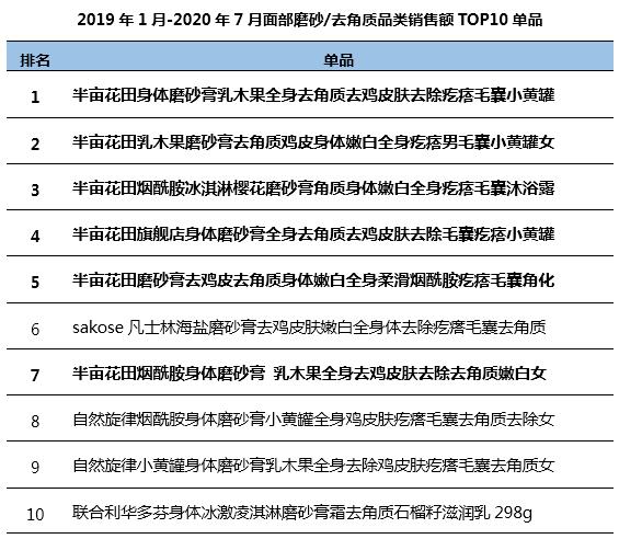 半年卖十亿,半亩花田凭什么?1万6千字告诉你