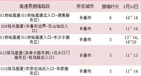 吉林2022年春运,吉林春运晚会全集