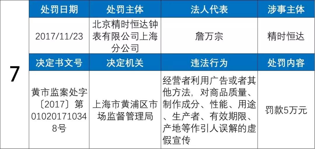 名表维修陷阱大揭秘后续,名表维修陷阱大揭秘