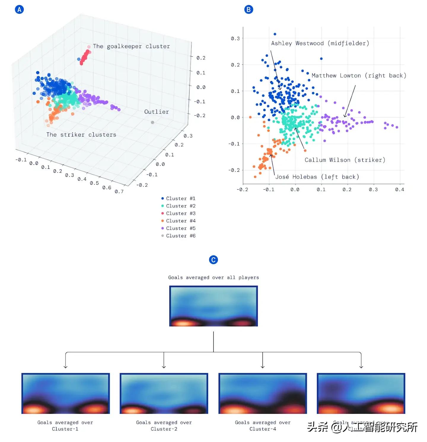 当人工智能遇上机器人,人工智能真的能预测足球比赛吗