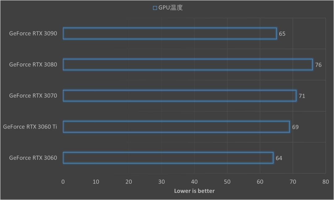 nvidiageforcertx3060m,nvidiageforcertx3050