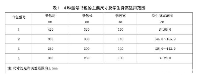 12岁孩子背的书包应该多少斤,6岁孩子能背10斤书包吗