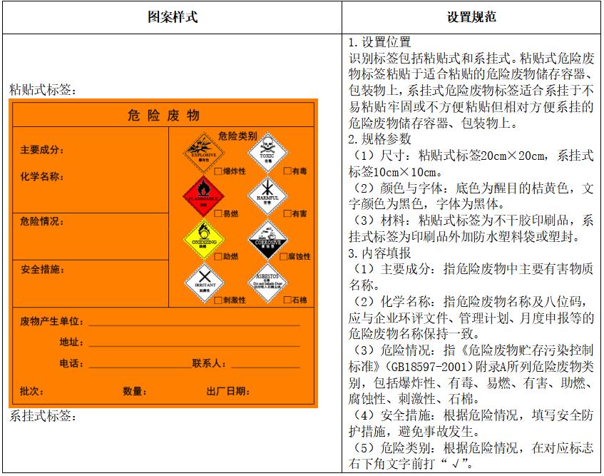 医院危险废物标识管理制度,危险废物标识标牌如何填写