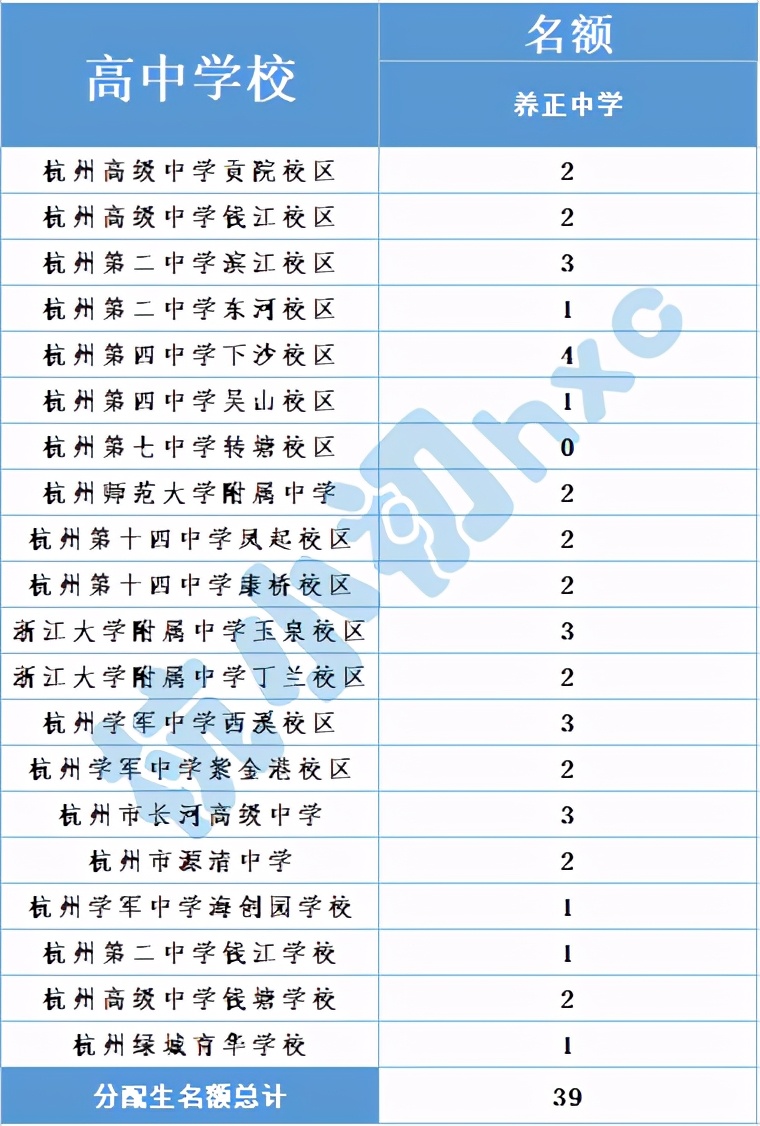 青春中学位置,青春中学属于什么档次