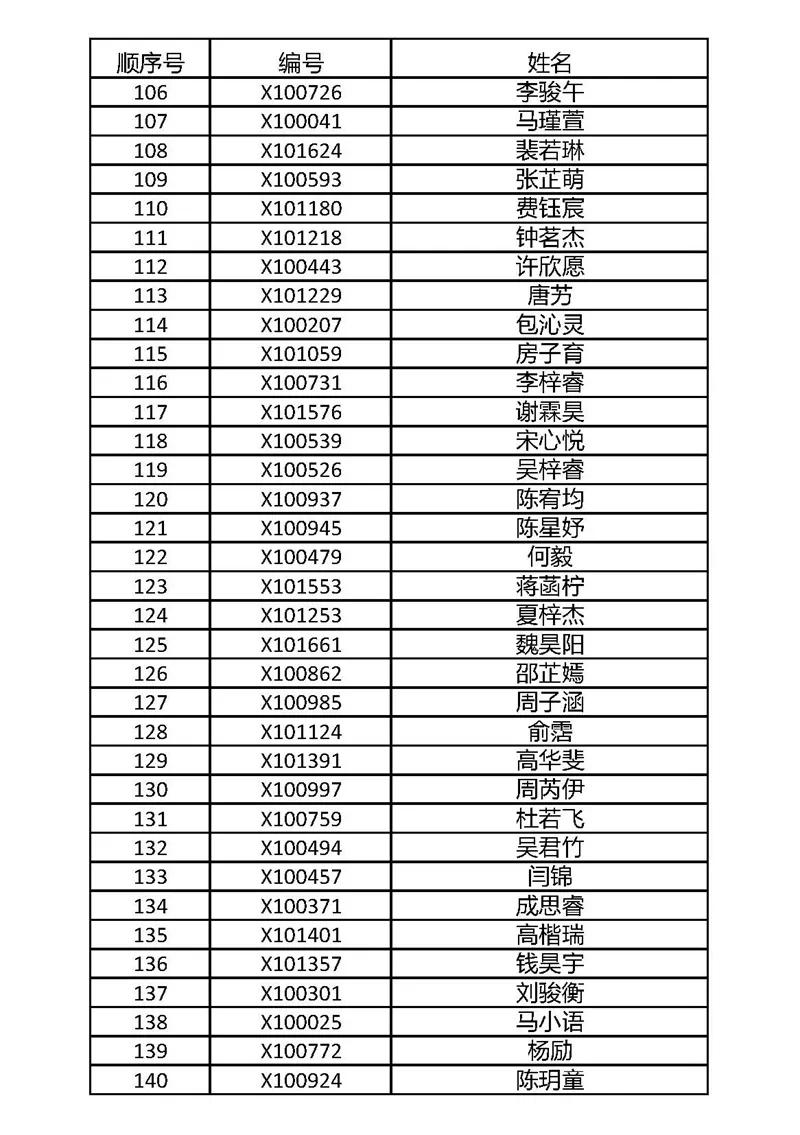 武进区民办小学摇号名单,摇号名单公布常州
