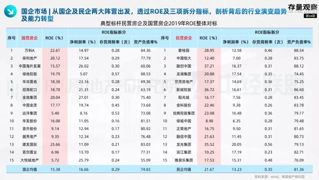 存量观察|“十四五”规划下的国企存量*局破**