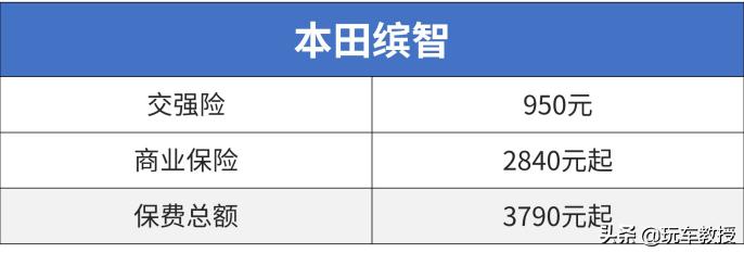 10万至13万口碑最好的suv合资,suv10万落地什么国产车最值得购买
