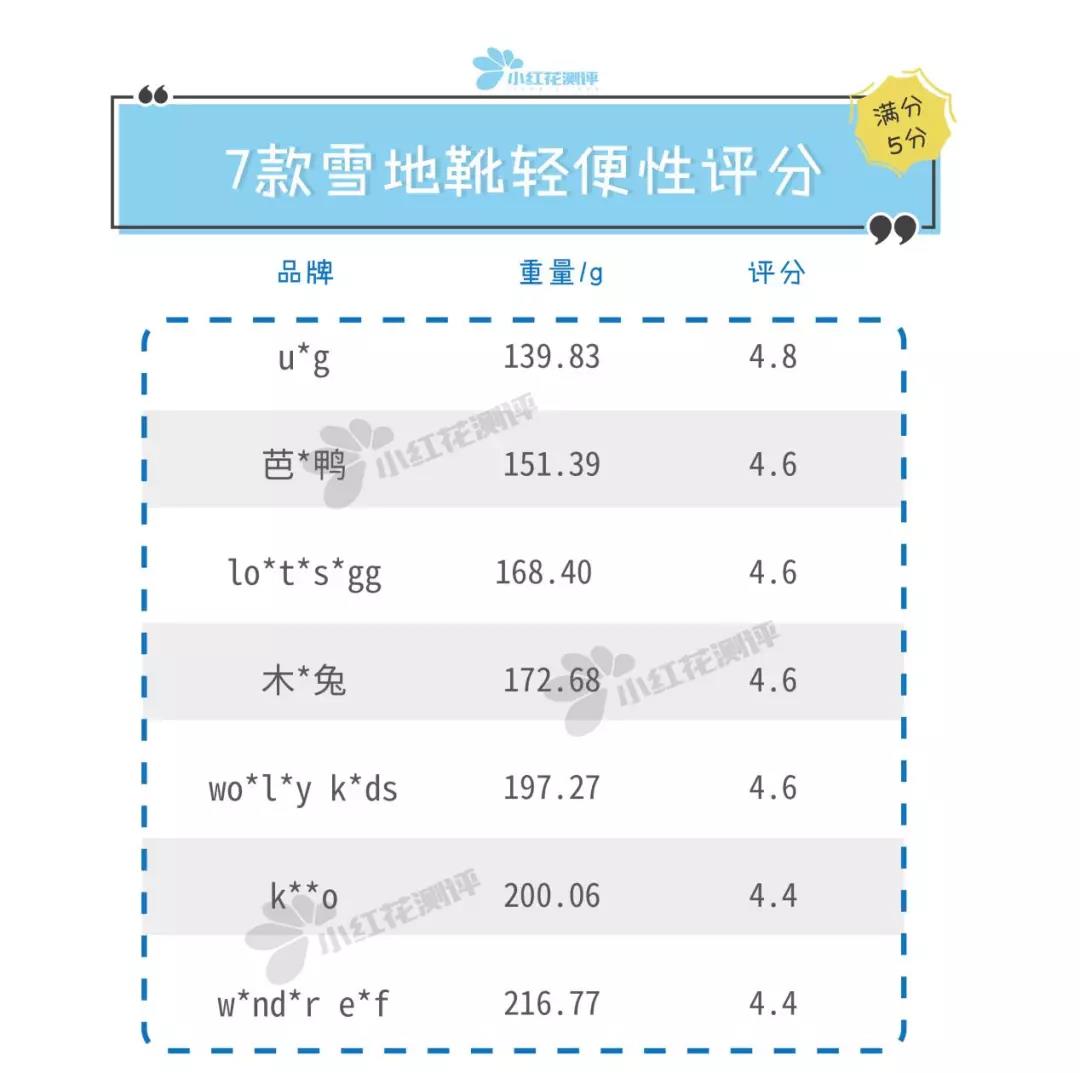 儿童雪地靴排行榜第一名防水防滑,儿童雪地靴哪个品牌好穿