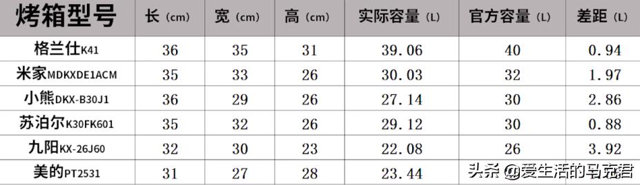 美的入门烤箱推荐,6款家用烤箱测评