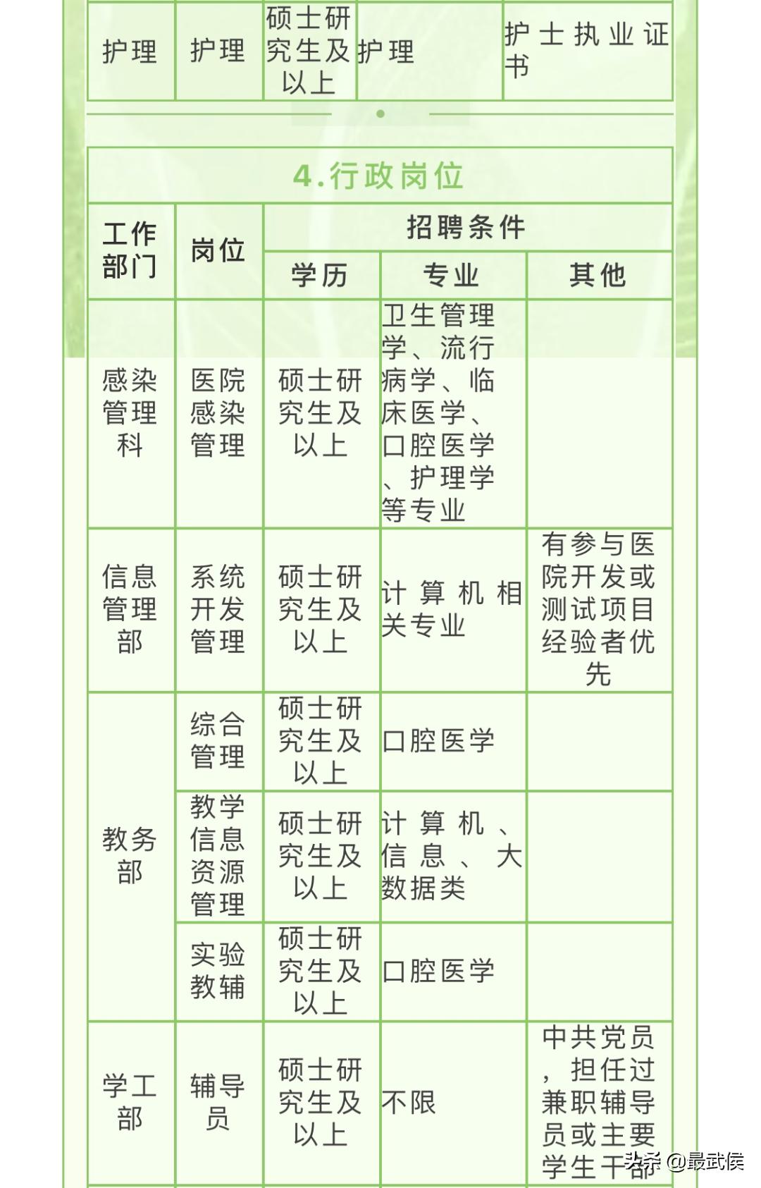 华西口腔医院最新招聘信息,成都市华西医院口腔招聘