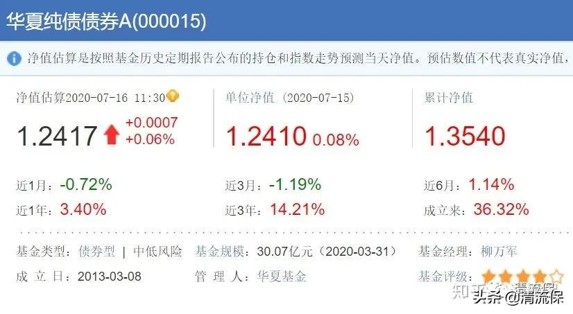 债券型基金适合长期投资吗,值得长期投资的债券基金