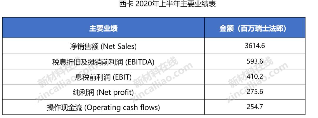 巴斯夫化工全球排名,巴斯夫世界第一化学巨头