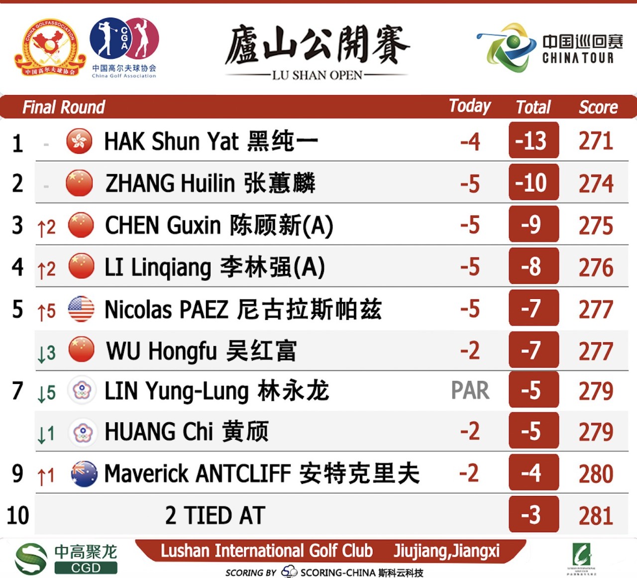 鍠滆幏閲戠墝鍕囧ず妗傚啝,鍠滆幏閲戠墝鍕囧ず绗竴