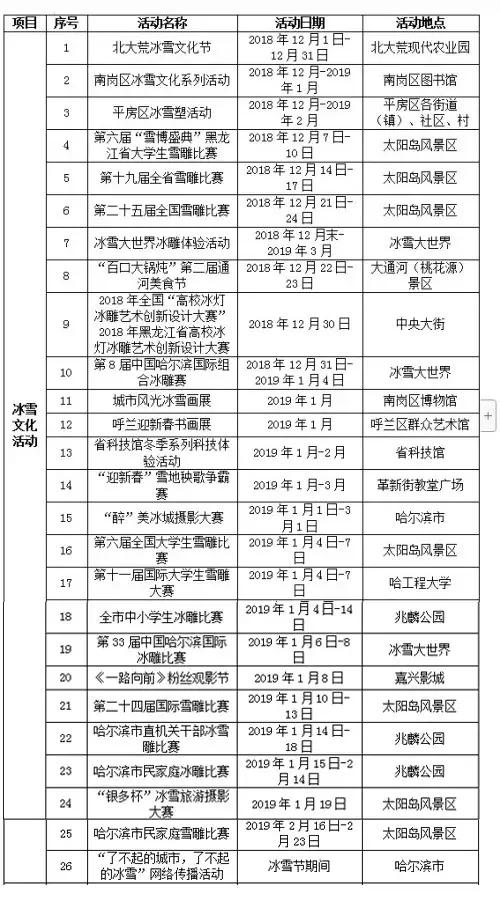 哈尔滨最近更新的影像图,哈尔滨最新照片
