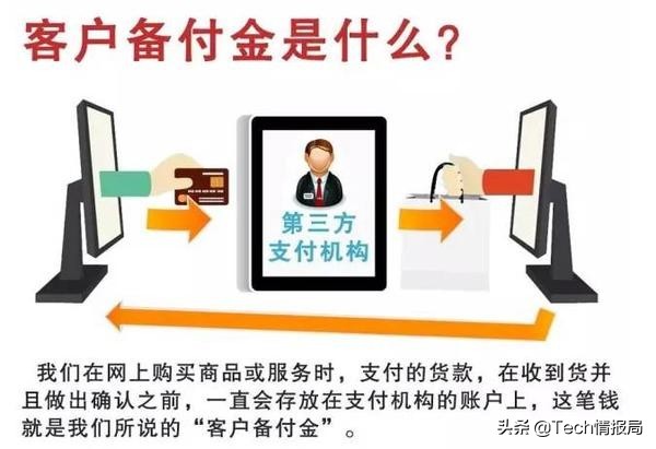支付宝被上热搜,一文看懂你存进支付宝里的钱,背后谁在管?