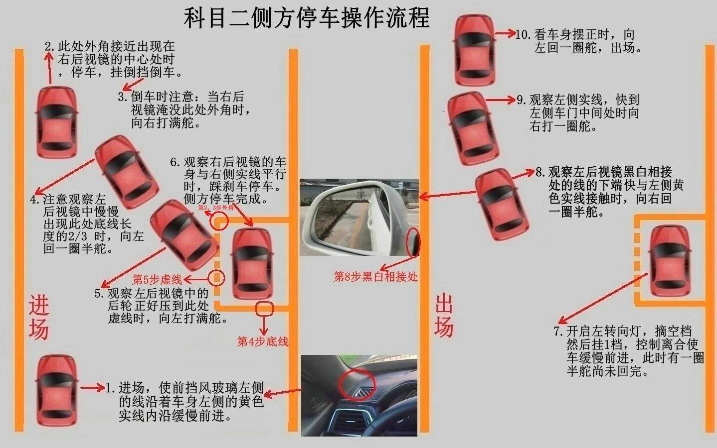 八分山科目二考场经验,科目二考试全过程真实视频