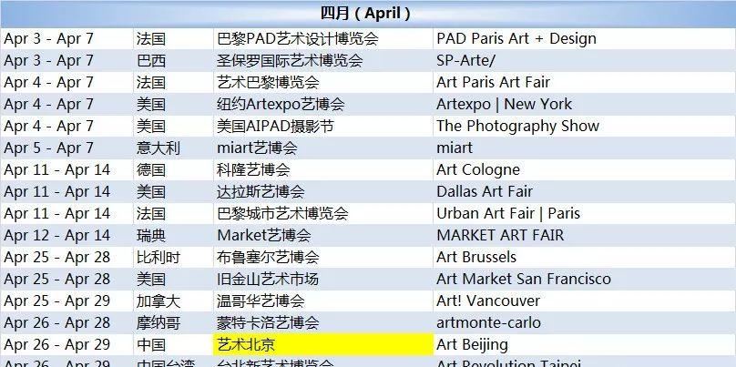 国际艺博会,世界艺博会时间表
