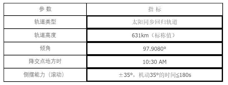 中国同步卫星参数,国产遥感卫星一览表
