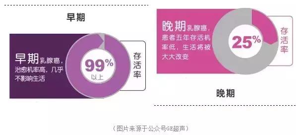 快收藏！2019年度港城最全两癌筛查知识！