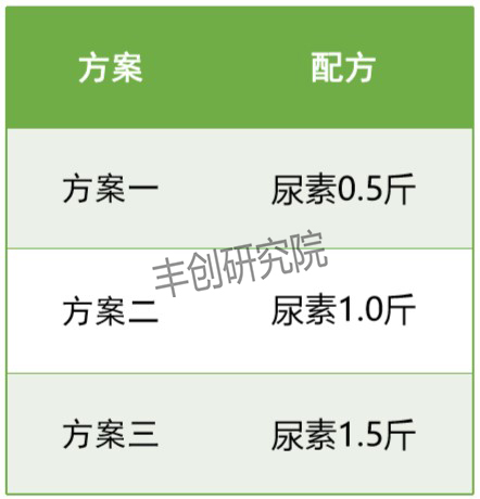 柑橘转色成熟期管理技术要点,柑橘幼果转绿后可以用尿素吗