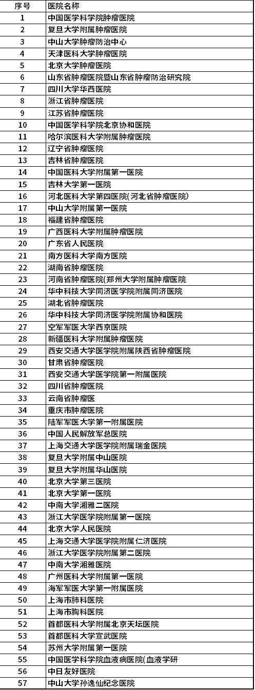 好医保终身防癌险有免赔额吗,微医保和好医保终身防癌险哪个好