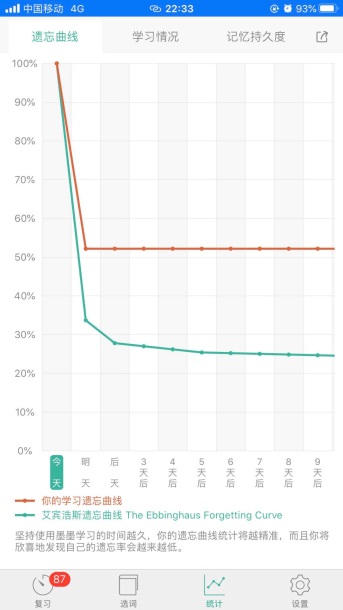 墨墨背单词速记,墨墨背单词的用法