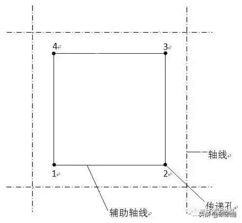 施工现场测量员基础知识,施工员必备施工现场测量方法
